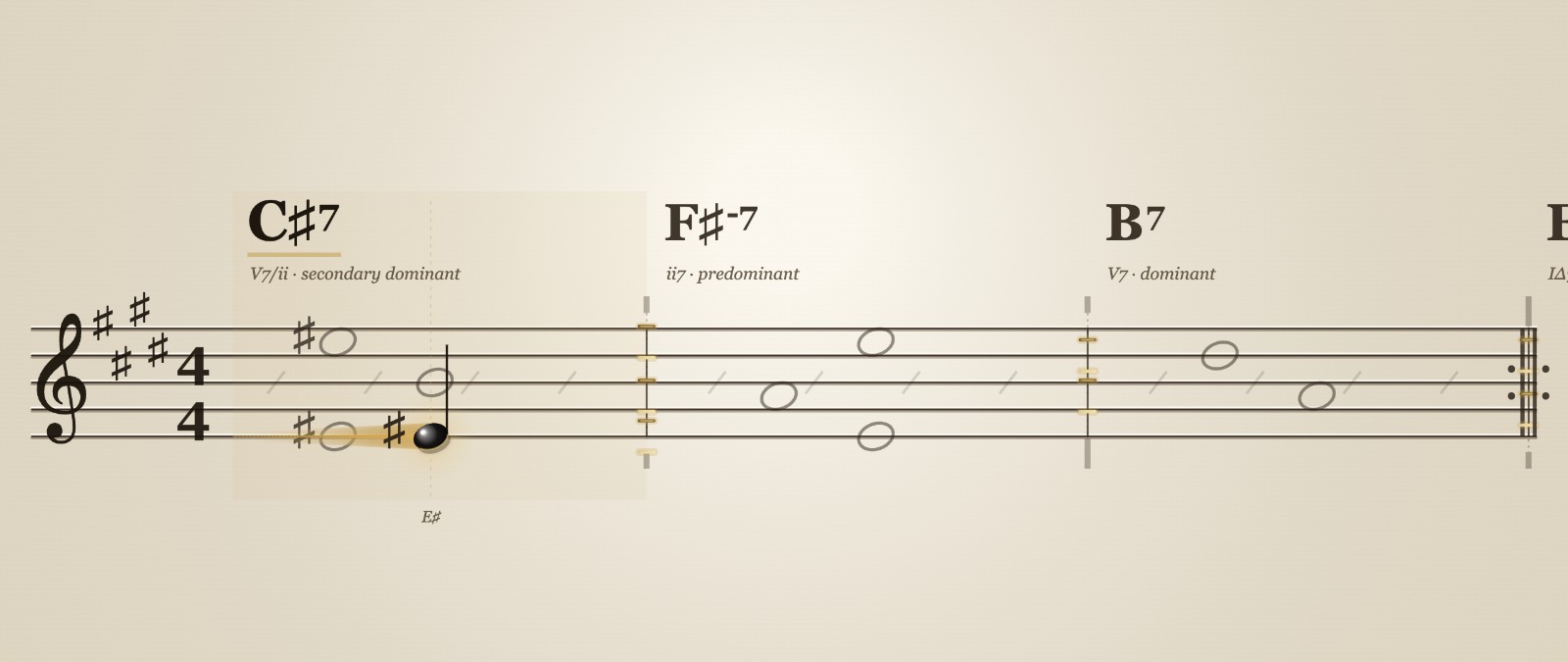 A turnaround in E major — C-sharp 7 sounding, the note on the E-sharp lane with the sharp printed at the door, labeled V7/ii secondary dominant